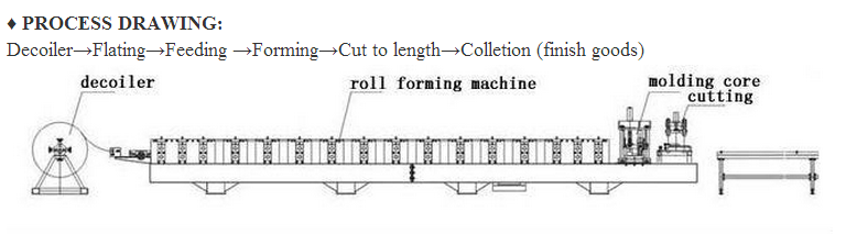 automatic metal colorful steel slats shutter door production line cold rolling forming machine