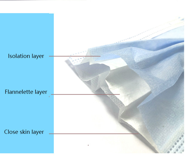 Non Woven Sterile Face Masks
