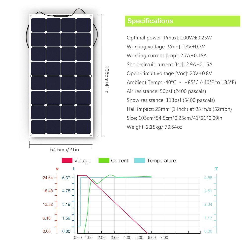 Flexible Rooftop Solar Panels 100W 150W 160W Solar Panel 1050*540*25mm