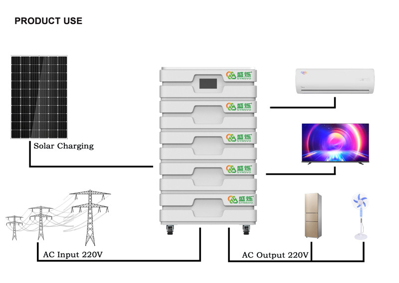 Mini Portable Solar Power System IP65 Roof Mounting For Home