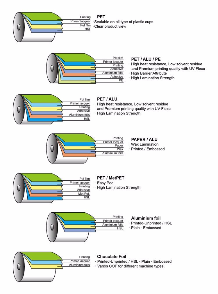 PET/VMPET/PE laminating snack nut packaging 125 micron food grade plastic film roll for potato chips