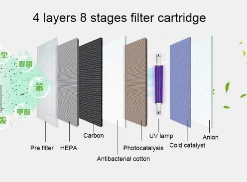 8 stage carbon activated air purifier for smoke room air ionizer purifier