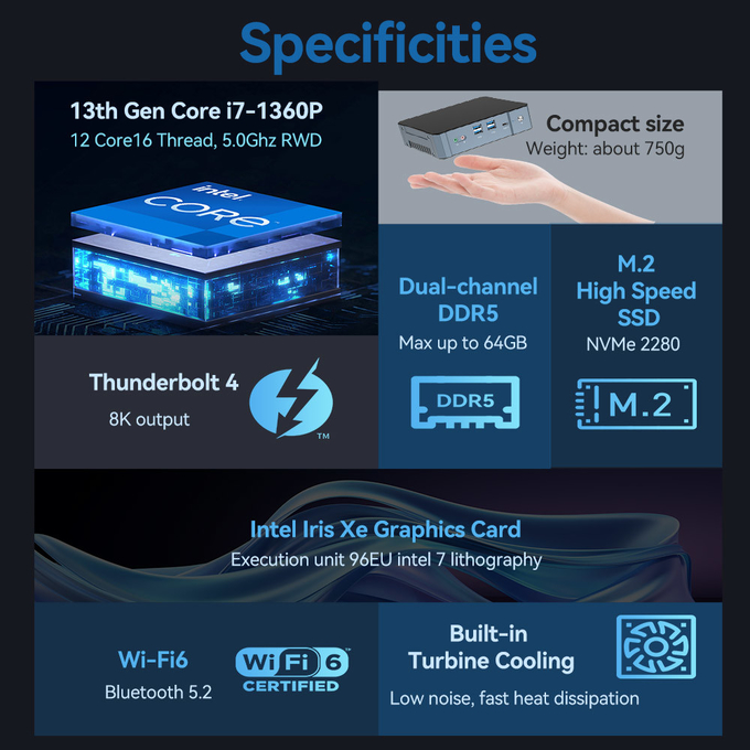 DDR5 Home Office Mini PC With Fan Dual LAN 4 Screen Display 2 M.2 SSD Desktop