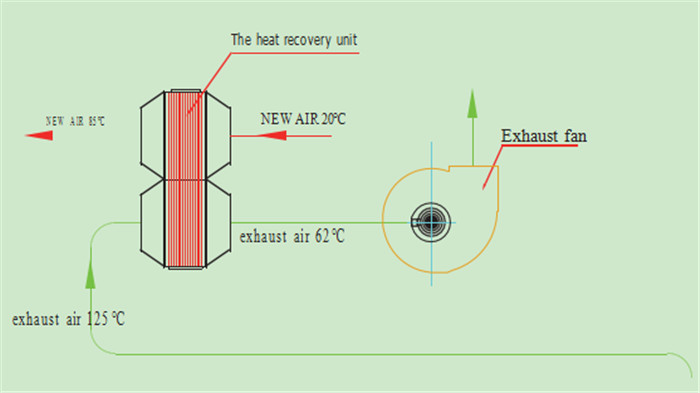 SUS304 Waste Heat Recovery Unit