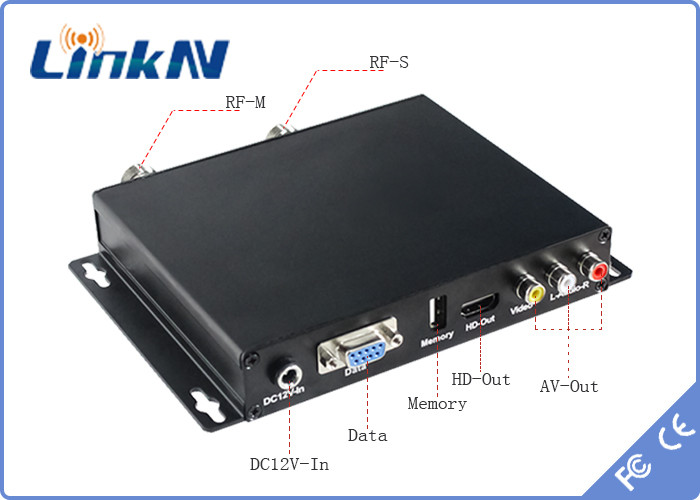 Small 46 - 860MHz COFDM Receiver With NLOS Video Transmission