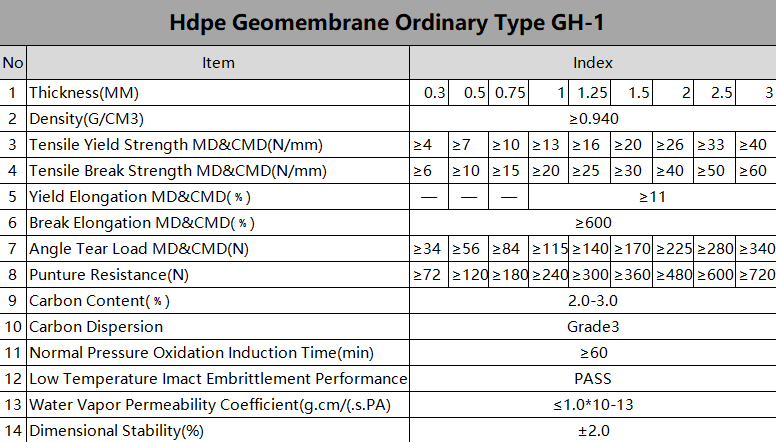 Waterproof HDPE Geomembrane Landfill Liner with 1m-10m Width and 100% Virgin Material