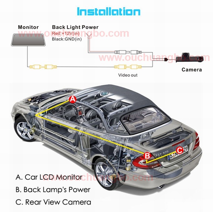 Ouchuangbo Factory selling Special Car Rear View for BYD F6 OCB-T6831