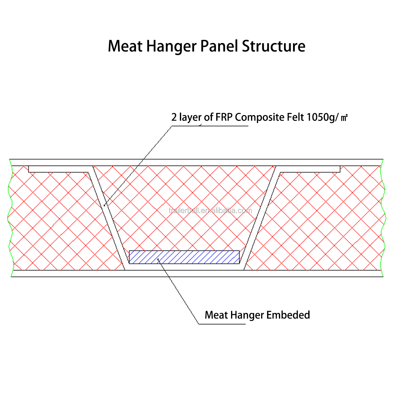 Air Craft Feed Truck Body Strength Lightweight All Plastic FRP Composite Sandwich Panel