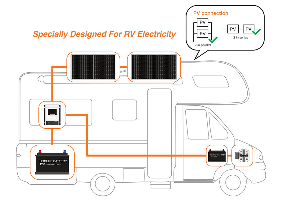 MD1230 12V DC DC Charger For RV Battery Charging And Maintenance