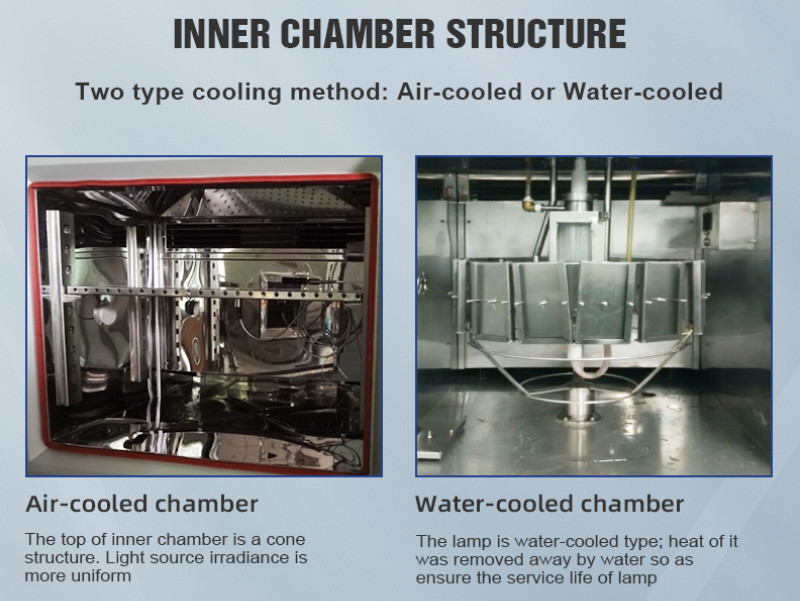 Electronic Accelerated Aging Chamber Weathering Xenon Arc Test Chamber