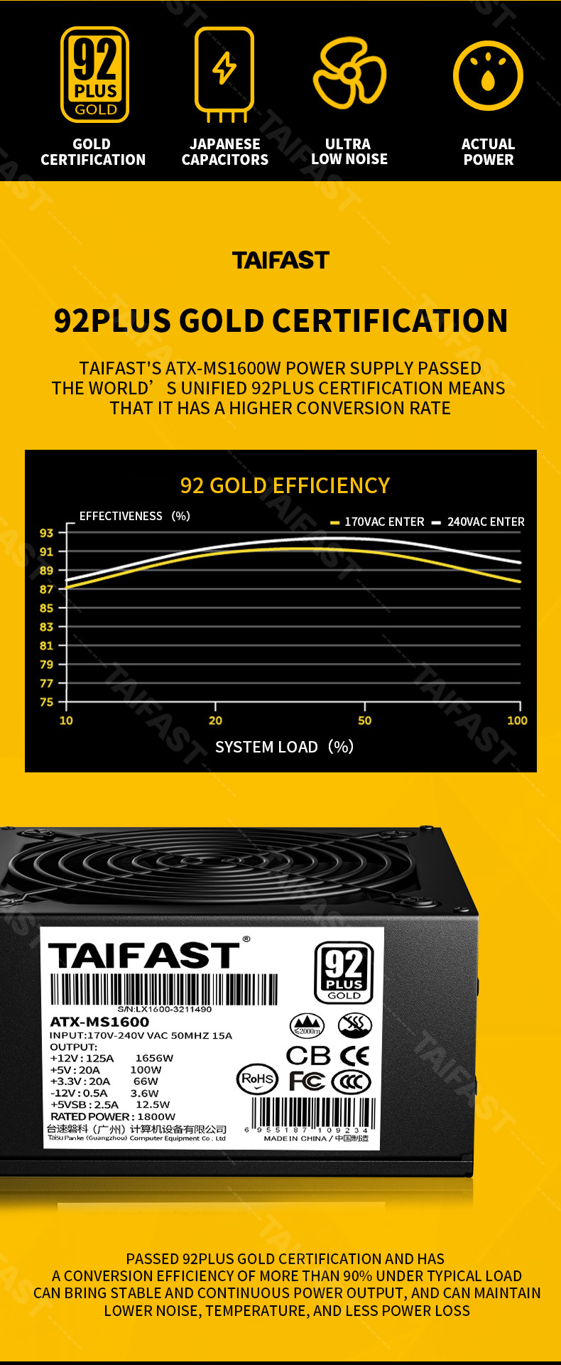 8 GPU Crypto Mining Power Supply ATX 1600W PSU 92PLUS Gold For Ethereum