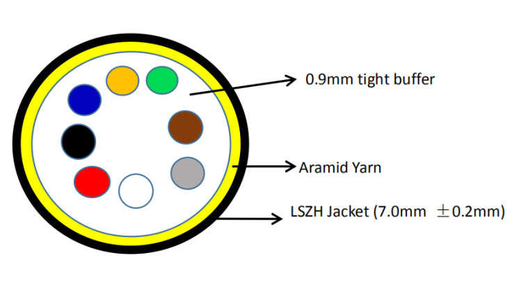 Non Armored Fiber Optic Cable Sc To Lc Wireless Base Station Horizontal / Vertical Cabling