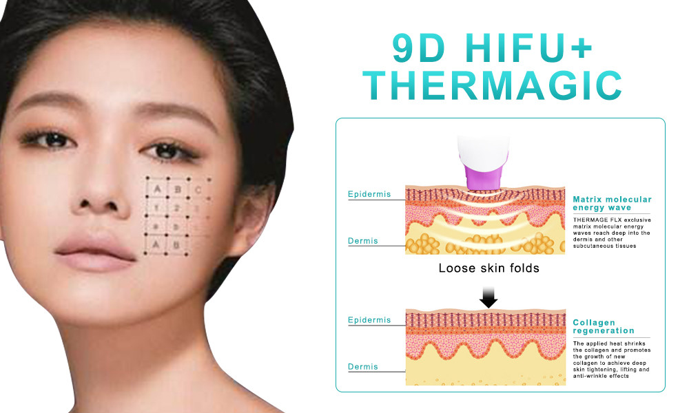 Quick Effect 9D Hifu Skin Tightening Machine For Sag Removal