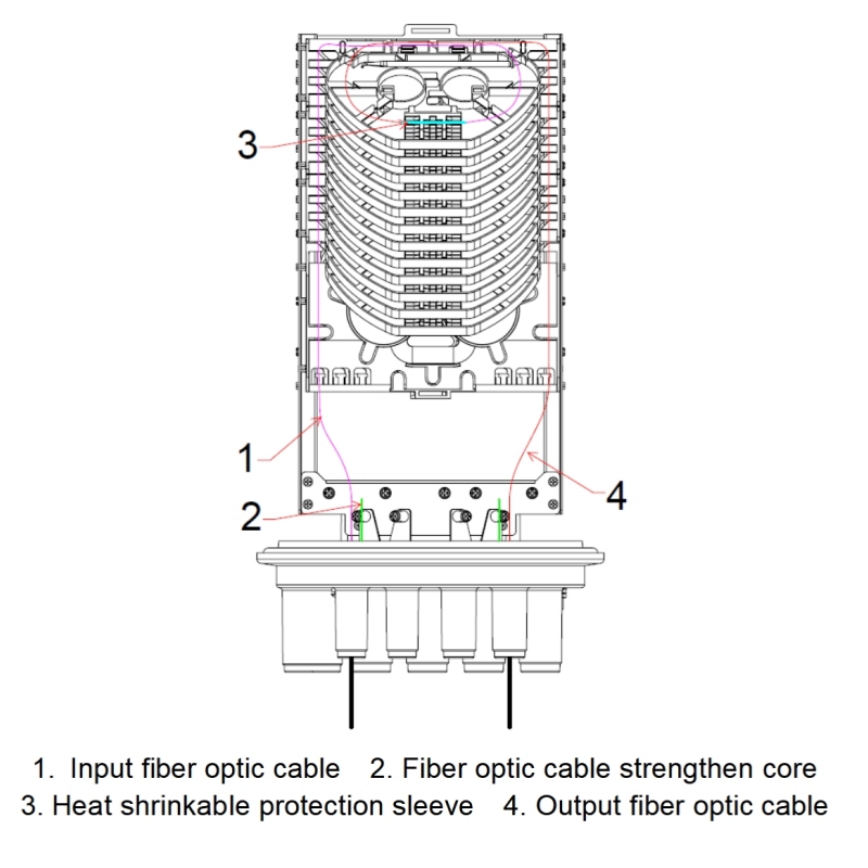 Dome Splice Closure Essential for Long Service Life of Fiber Optic Cable Splice Box