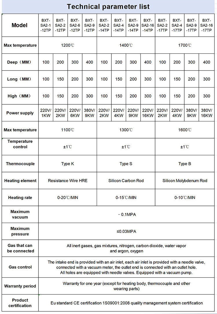 China Box-type Resistance Muffle Furnace 1200/1400℃ High Temperature Reaction Heat Treatment