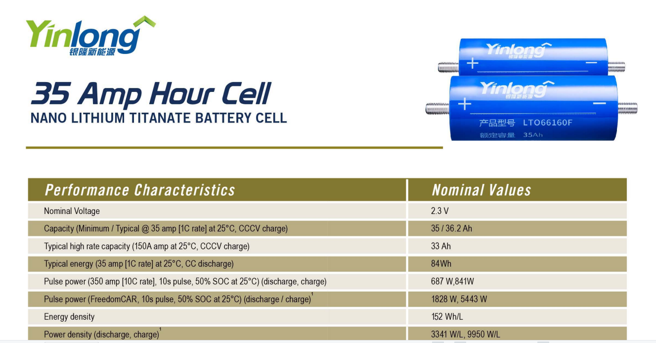 2.3V 30Ah Lithium Titanate Battery Yinlong LTO Cells 66*160mm
