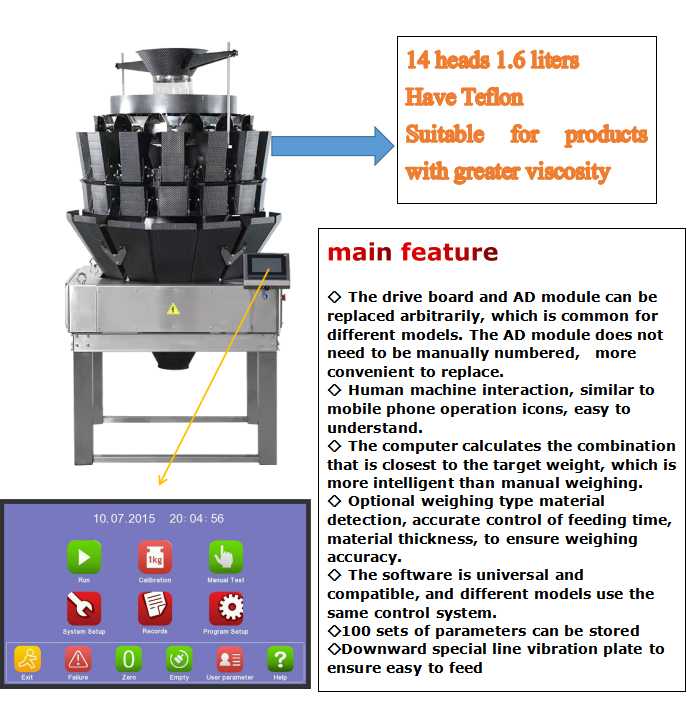 Candy Nuts Dried Fruit Furniture Parts Check Weighing Filling Sealing Bag Packaging Machine For Business