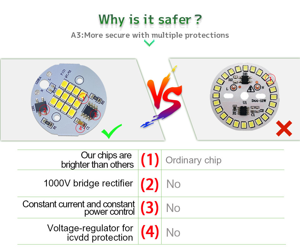 Round Led Chip On Board SMD2835 Smart IC Driverless AC 220V