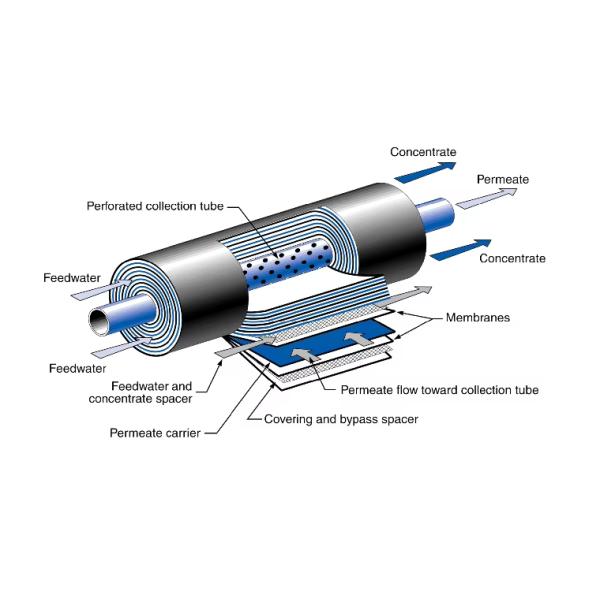Customized Industrial RO Water Treatment Plant with High Recovery Rate and Low Operating Cost