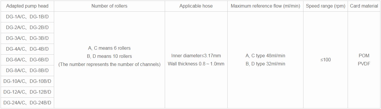 multi-channel DG pump heads for analytical instrument