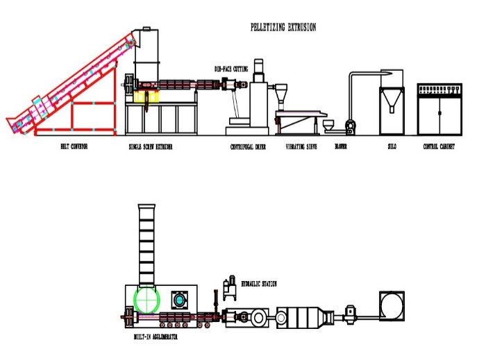 HDPE Plastic Recycling Line Less 2% Final Moisture Content High Efficiency