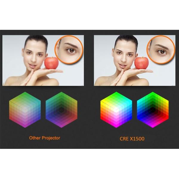 CRE X1500 High Lumen Portable Business Projector For Meeting Room Use