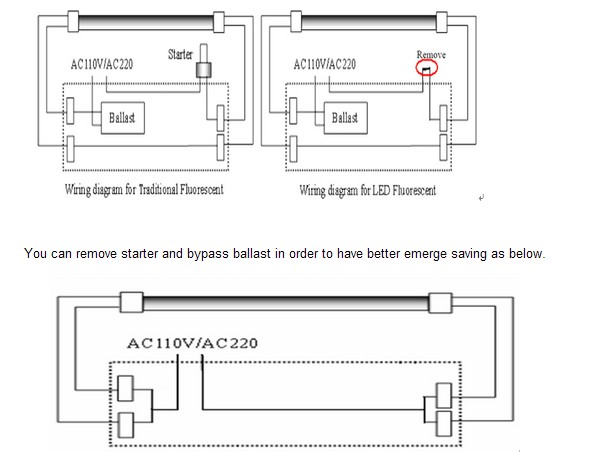 T8 to T5 pins to replace traditional fluorescent lamp T5 led tube lighting