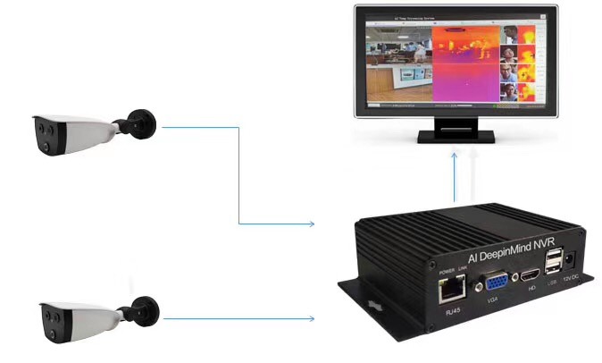 White 1920x1080 RJ45 AI Face Recognition CCTV Thermal Camera