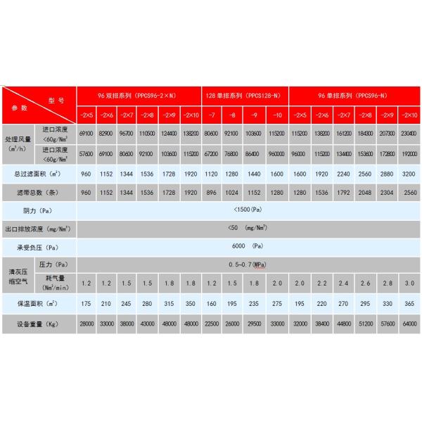 High Efficiency Precipitator Dust Catcher Automatically Controlled