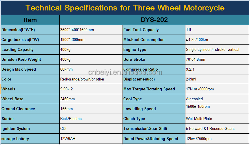 150cc Tricycle 200cc 3 Wheel Motorcycle 250cc Cargo Trike Motorized Driving Type 5.0