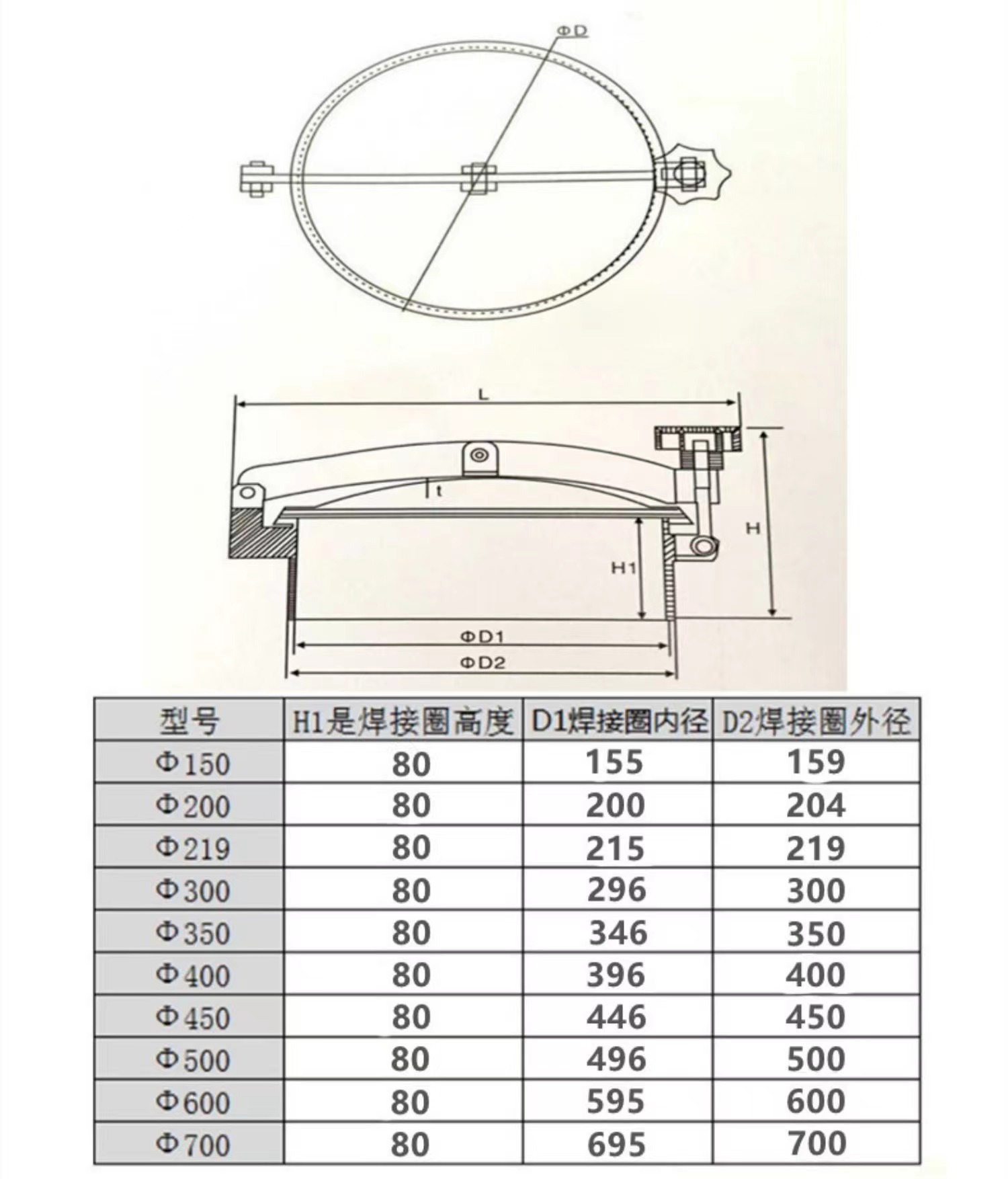 Sanitary SS304 SS316L Stainless Steel Round Pressure Manhole Cover