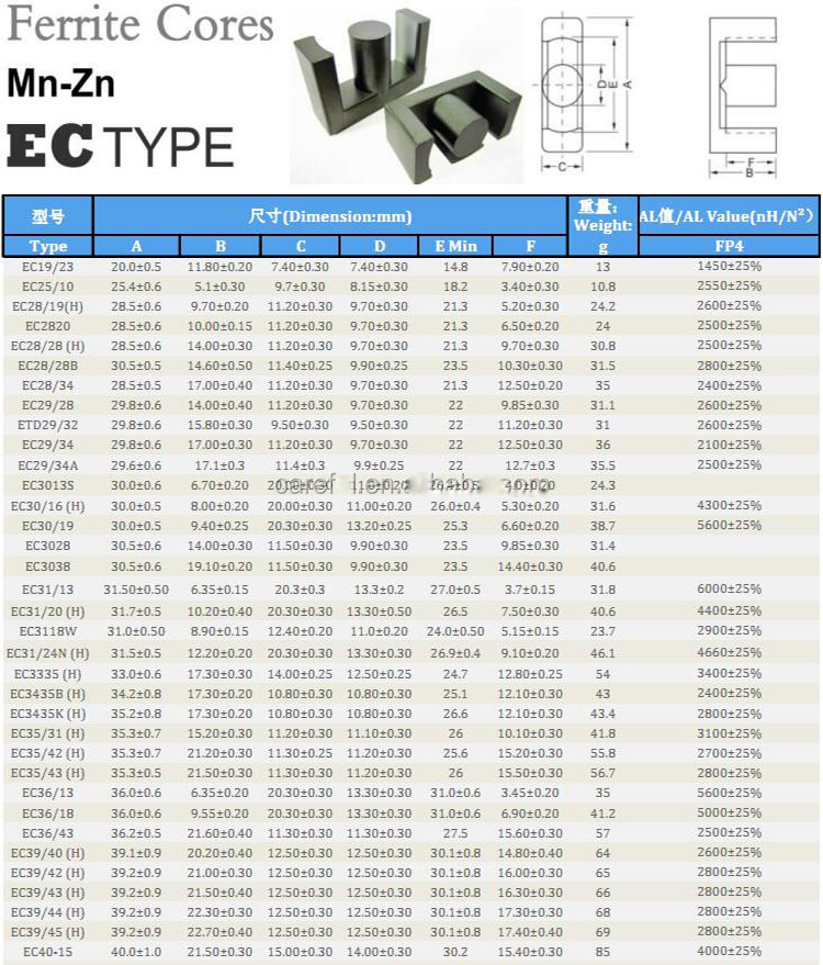Mnzn Pc40 EC28 EC30 EC34 EC39 E Ferrite Core ETD EER ERI Core For Transformer