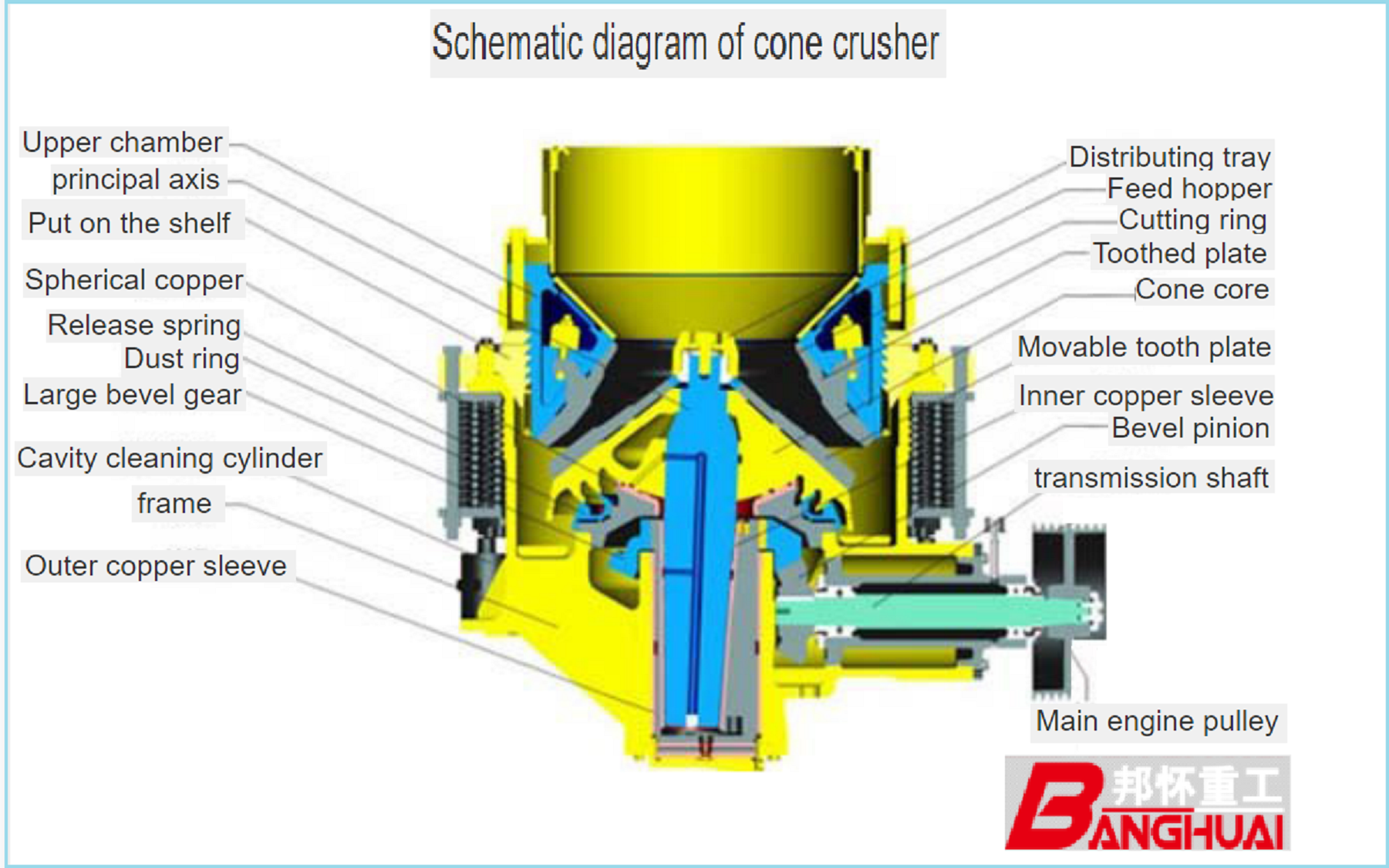 Laminated BPH1400 ISO9001 Jaw Cone Crusher Stone 200kw