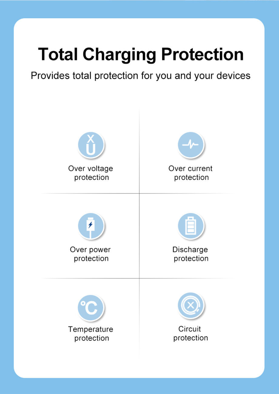30W GaN Mini Charger, USB C Fast Charger, Foldable Plug Wall Charger, PD 3.0/ PPS Protocol, GaN III Power Adapter