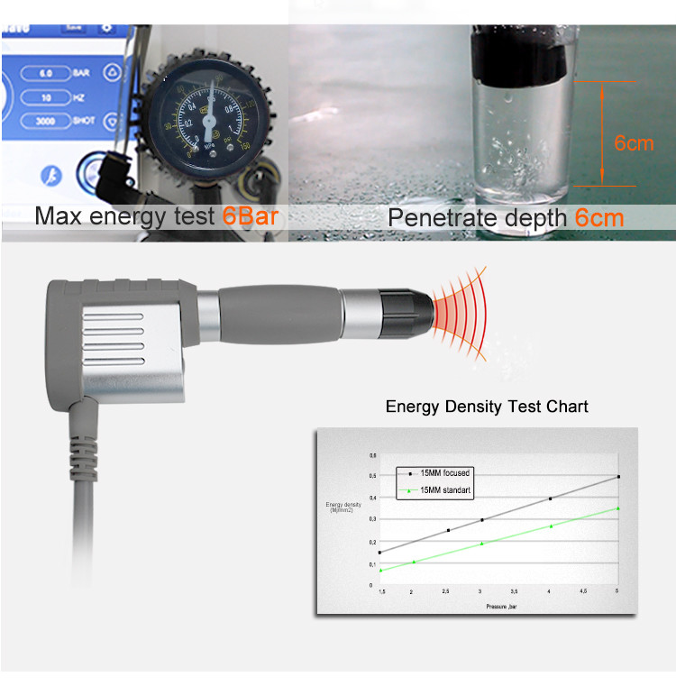 Pain Relief Shockwave Therapy Machine For Erectile Dysfunction (ED) Treatment