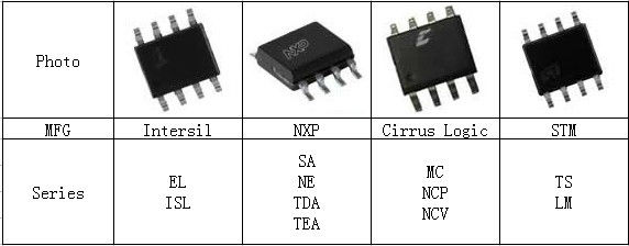 (Hot stock) MSP430F149