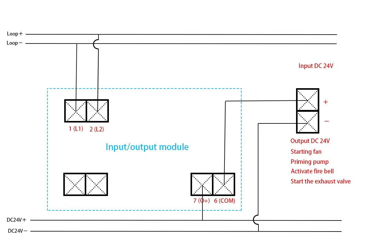 Addressable I/O Control Module for Fire Fighting Addressable Smoke Alarm System