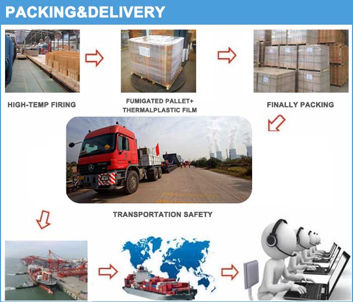 commonly used in converters and slag lines of ladle Magnesia carbon brick