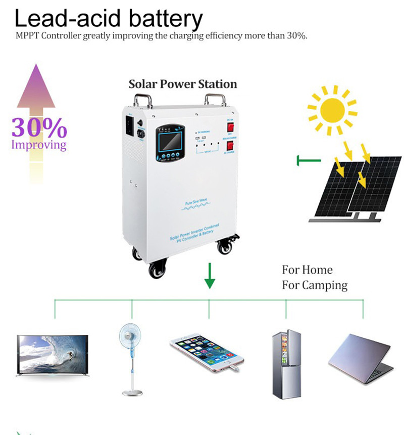 12vdc/24vdc/48vdc Solar Panel Energy System Monocrystalline Panel And IP65 Junction Box