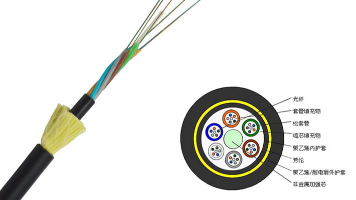 All Dielectric Self-supporting Aerial Cable ADSS With PE or AT Outer Sheath