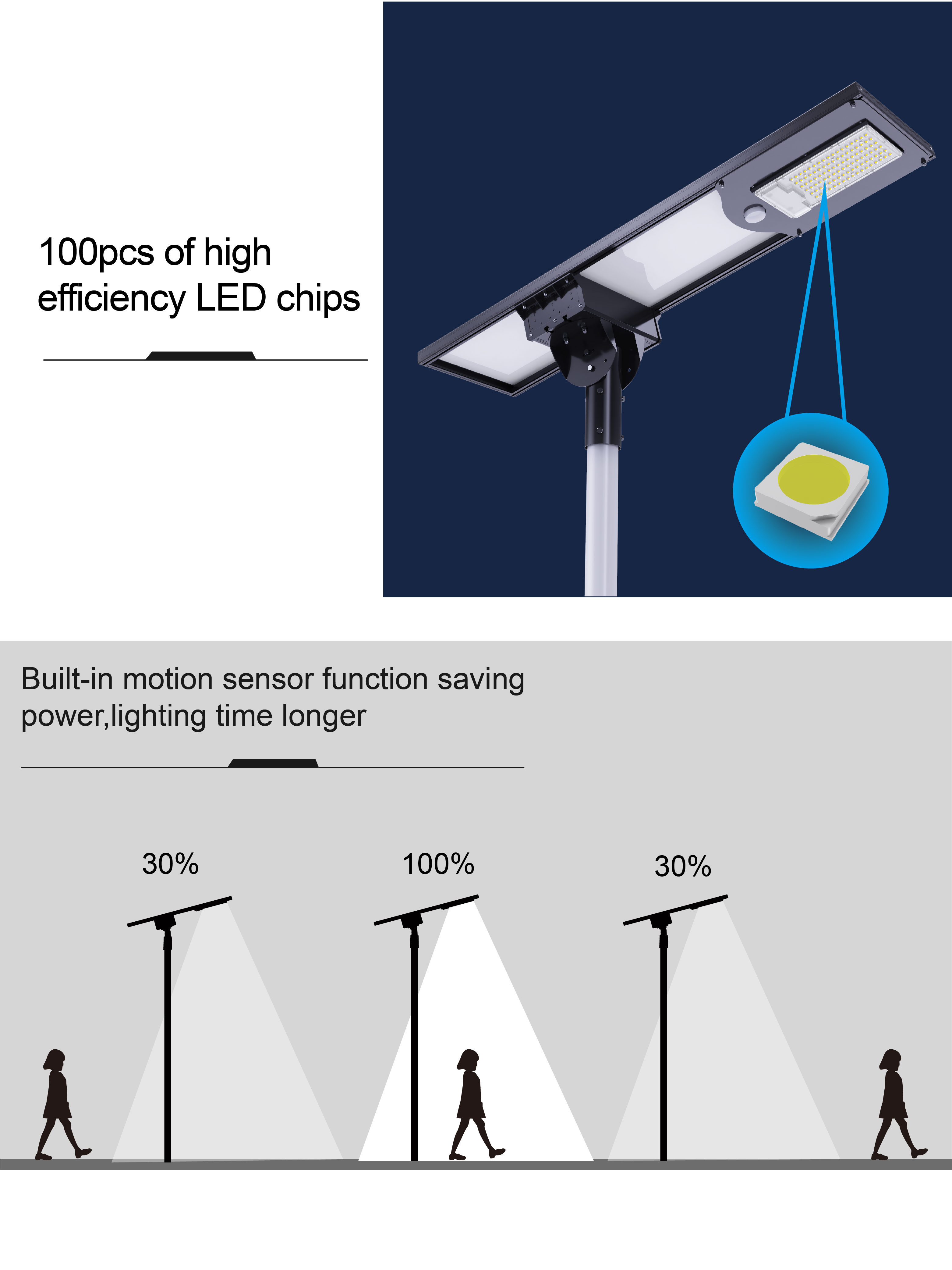 Angle Adustable Integrated Solar Street Light Aluminum 30w 40w 60w 7500K