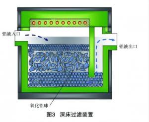 Buy cheap Aluminium Foil Production Machine Deep Bed Filtration Box DBFF-10 product