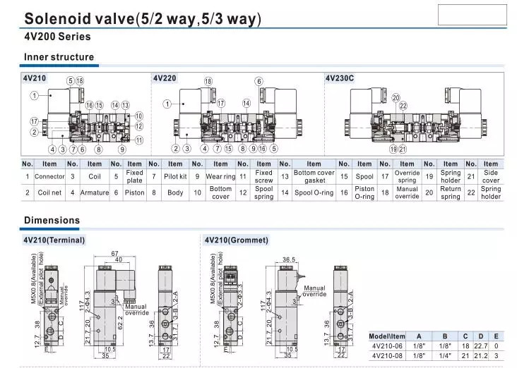 1Mpa Pneumatic Air Solenoid Valve 220V 4.8W 2 Way Solenoid Valve 24vdc
