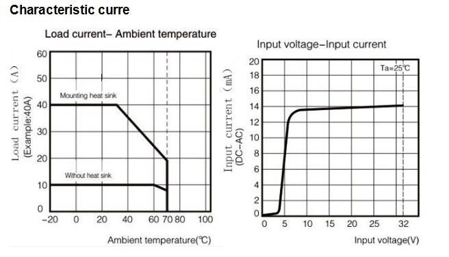 DC To AC Single Phase Direct Current SSR Solid State Relay