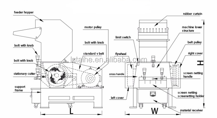 PP PE PET PVC ABS Wasted Nylon Grinder Plastic Crusher Machine with 2500kg/h Capacity