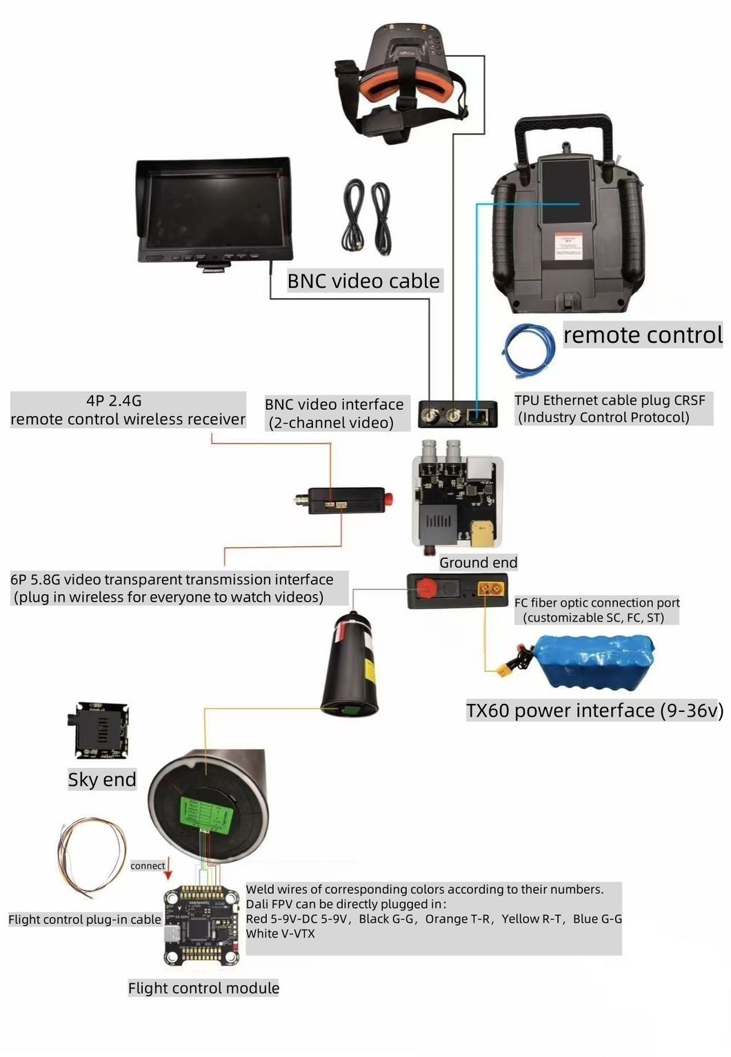 30-40km 0.25mm Low Latency Drone Optical Fiber for High Efficiency Wired Image Transmission Fpv Drone Anti-Interference