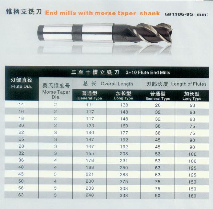 KM High precision HSS Ball Nose end mill