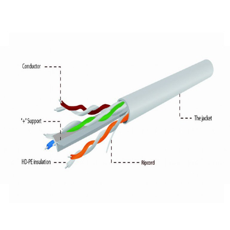Grey CCA Cat6a Solid Cable , High Speed 10Gbps Cable Cat6a UTP