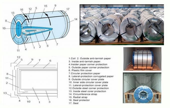 SGCC/Dx51d+Z Cold Rolled Gi Coil G90 Z275 Hot Dipped Galvanized Steel Coil Standard Sea-Worthy Packing