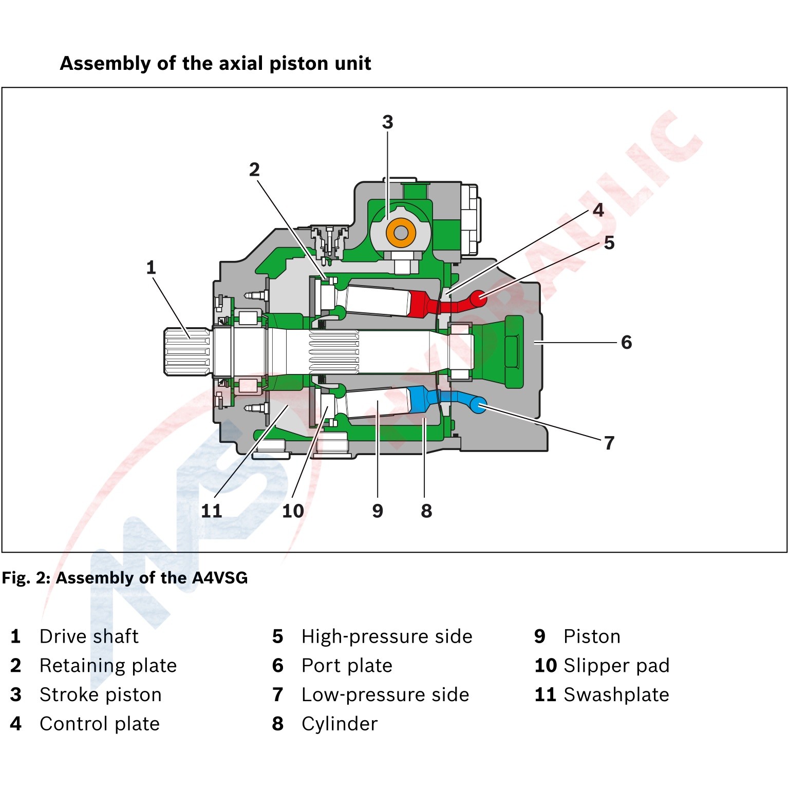 Single Cylinder A4vsg180 Hydraulic Closed Circuit Pumps Rexroth Variable Plunger Pump
